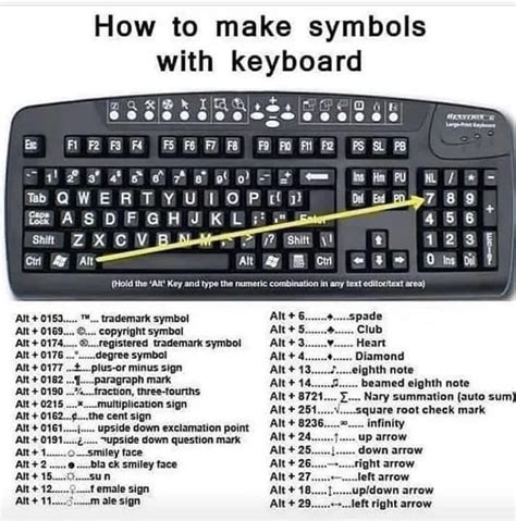 How To Make Symbols With Keyboard Rcoolguides