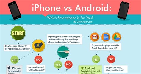 Iphone Vs Android Which Smartphone Is For You Infographic
