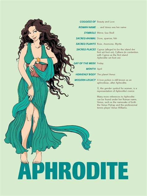 Aphrodite The Goddess Of Love Greek Mythology Gods Greek Gods
