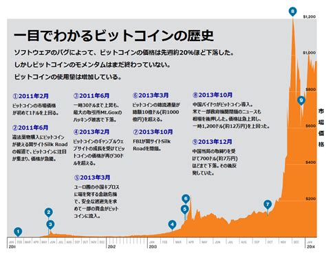 Pagesbusinessespublic & government servicepublic utility companyinternet service provider株式会社インターネットイニシアティブ （iij）. 一目でわかるビットコインの歴史･相場変動:マサチューセッツ ...