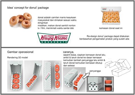 Stefanus leonard Desain produk: packaging design universitas ...