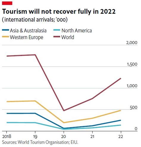 Tourism In 2022 A Shaky Recovery Economist Intelligence Unit