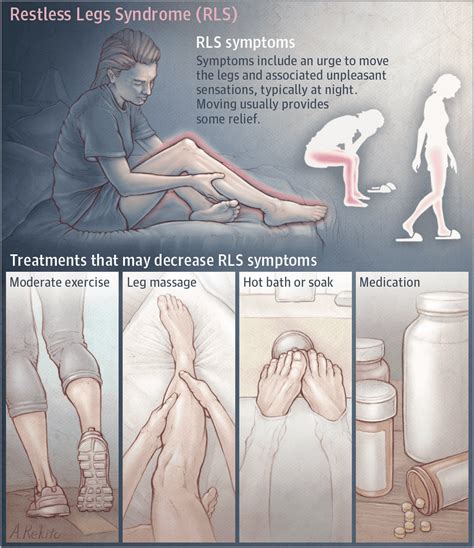 Restless Legs Syndrome Gets A Real Starting Point For Potential Treatments Restless Leg