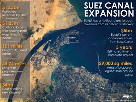 Kênh đào suez, tin tức hình ảnh mới nhất luôn được cập nhật liên tục, chủ đề kenh dao suez : Kênh đào Suez mới sẽ mang lại nhiều lợi ích kinh tế cho Cairo?