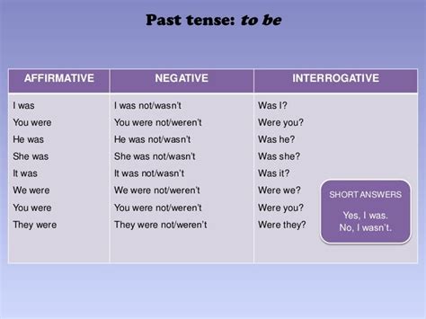 My English Corner By Arantxa Past Simple Verb To Be Ser Estar