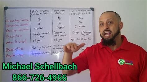 Maybe you would like to learn more about one of these? Explaining different types of health insurance - YouTube