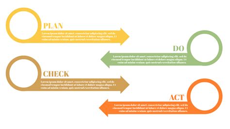 Simple Pdca Cycle Draw Diagram Customer Journey Mapping Chart Infographic