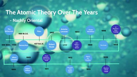 Atomic Theory Timeline By Nachly Oriental On Prezi