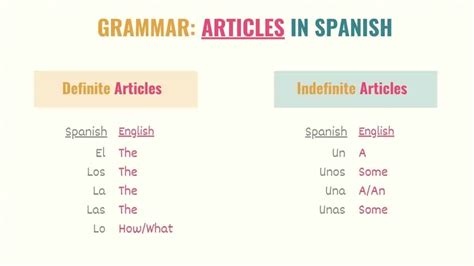 Guide To Spanish Articles The Only Lesson Youll Ever Need