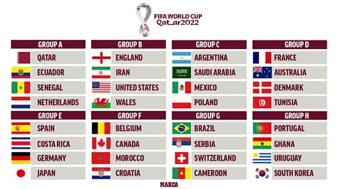 World Cup 2022 Qualified Teams List