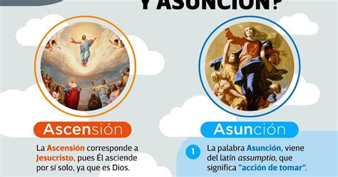Religión Severo Ochoa Diferencia Entre Ascensión Y Asunción