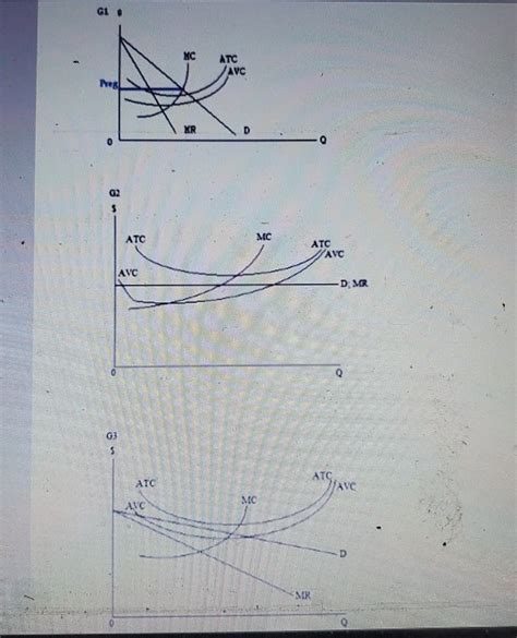 Solved 2 Consider Graphs G1 G2 And G3 On The Separate