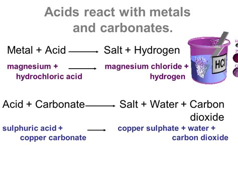 Acids And Alkalis Presentation Chemistry