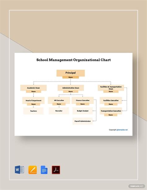 Small High School Organizational Chart