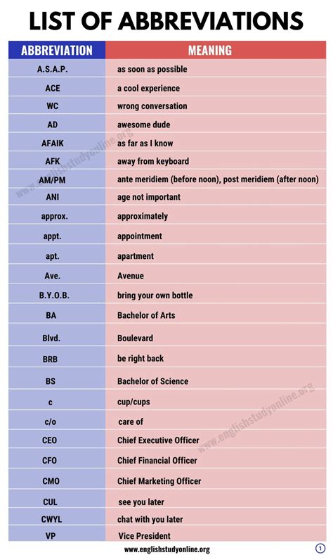 Definition And List Of Popular Abbreviations In English English Study Online