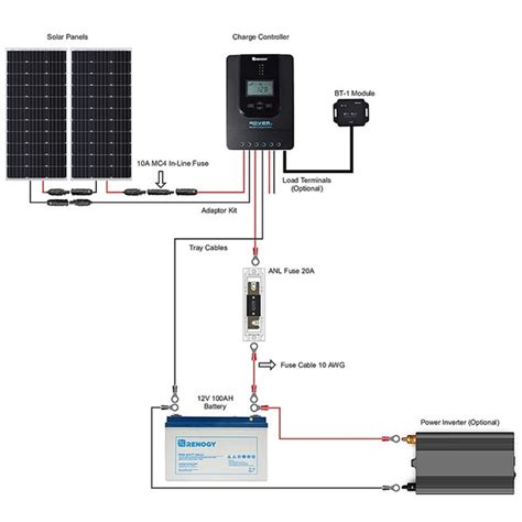 How To Hook Up Solar Panels To Rv Batteries Renogy United States