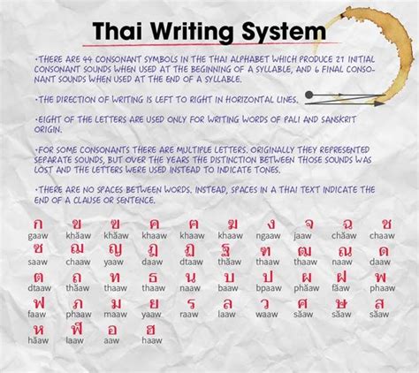 How To Write Your Name In Thai Learn Thai Language Thai Alphabet