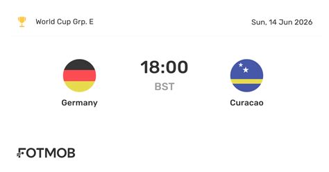 Deutschland gegen Curaçao - live Ergebnisse, voraussichtliche
