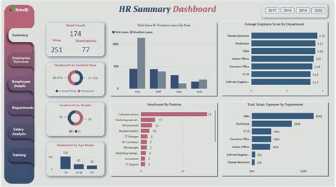 Human Resource Hr Analytics Dashboard In Power Bi Eloquens Free Hot