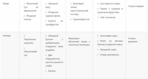 Диета при гепатозе печени жировой Жировой гепатоз печени. диета при жировом гепатозе: примерное меню Жировой гепатоз печени. диета при жировом гепатозе: примерное меню Диета при гепатозе печени жировой