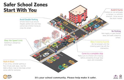 School Zone Safety Ottawa Student Transportation Authority