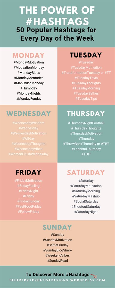 50 Daily Social Media Hashtags To Get Engagement Every Day Of The Week