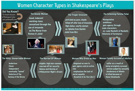 Women Character Types In Shakespeares Plays Teaching Shakespeare