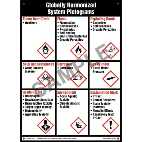 Globally Harmonized System Warning Pictogram Poster