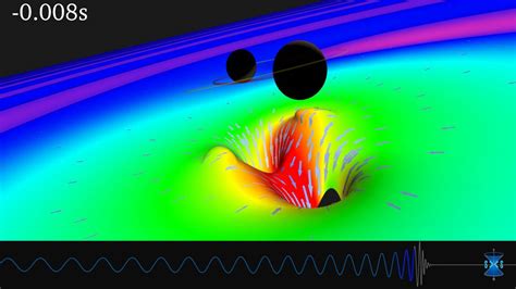 Black Hole Collision Simulation Producing Gravitational Waves Youtube