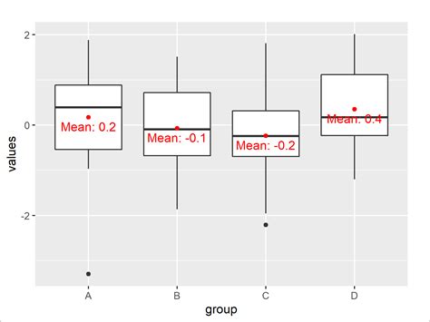 How To Connect The Median Values Of A Boxplot With Multiple Groups Hot Sex Picture