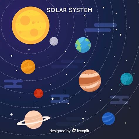 Conocemos El Sistema Solar Sistema Solar Esquema Del Sistema Solar