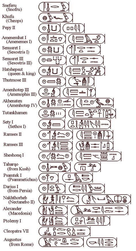 Ancient Egypt Kings And Queens Names