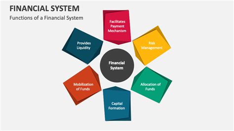 Financial System Powerpoint Presentation Slides Ppt Template