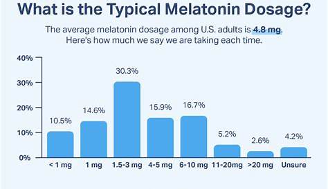 Dosage Chart For Melatonin