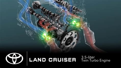 Toyota Land Cruiser 35 Liter Twin Turbo Engine Toyota Youtube