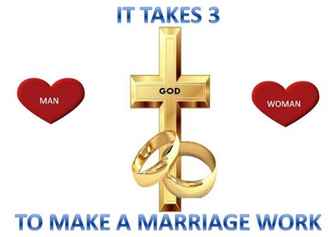 Marriage And Divorce