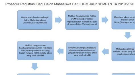 Contoh Soal Um Upn Yogyakarta Soshum