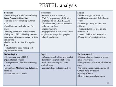 More products and apps are being built to streamline business decisions. pestel analysis - Google Search