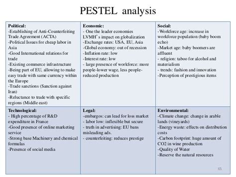 Pestle is a varied form of pest. pestel analysis - Google Search