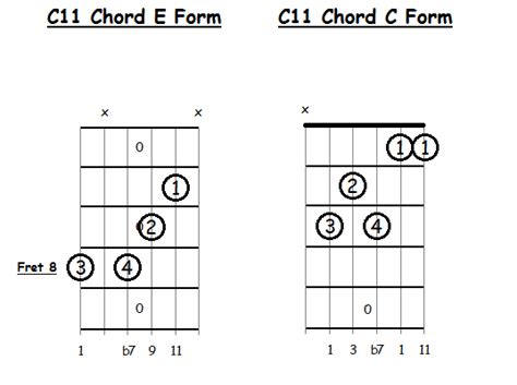 Eleventh Chords For Guitar