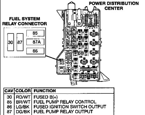 2006 Dodge Ram 1500 Fuel Pump Wiring Diagram