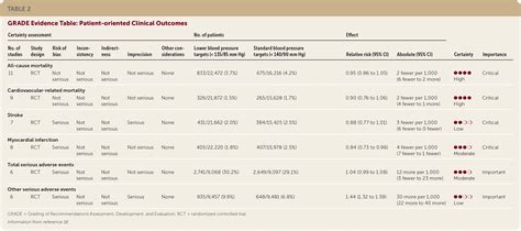 Blood Pressure Targets In Adults With Hypertension A Clinical Practice