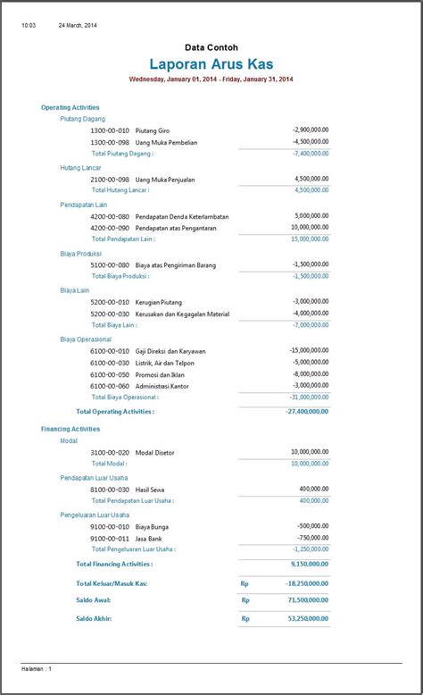 Laporan Arus Kas Zahir Accounting Blog