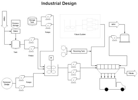 Diagrama De Flujo De Proceso Industrial Images And Photos Finder