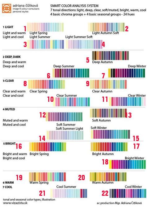 In the your color style colour analysis system, there are 4 main color palettes (the links below will. 22 SEASON COLOR ANALYSIS SYSTEM Adriana Cizikova | Color ...