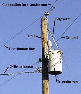 You may have a 5000w power supply, it doesn't mean your pc will draw that much current. Generating Power to Your House - How Power Grids Work ...