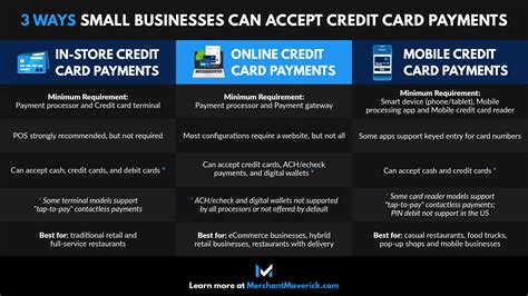 How To Accept Credit Card Payments Merchant Maverick