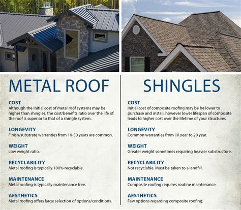 Benefits And Cost Of A Metal Roof Learn The Pros And Cons