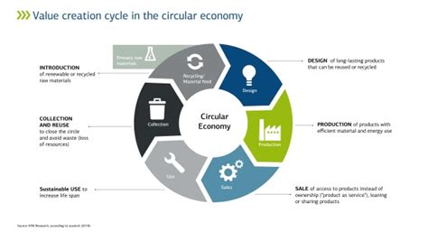 How The Transition To A Circular Economy Can Be Achieved With