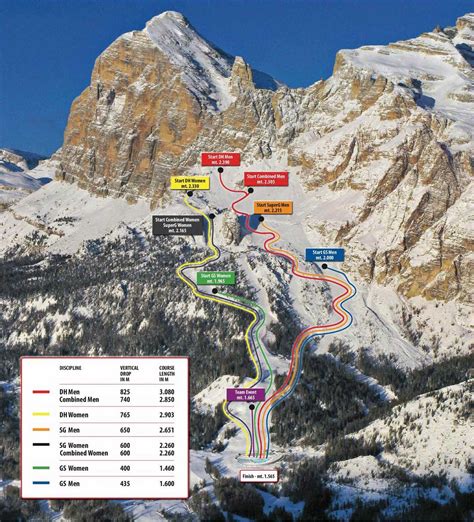 Cortina D Ampezzo Skirennen